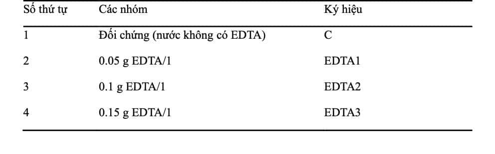 Nguyên liệu và phương pháp